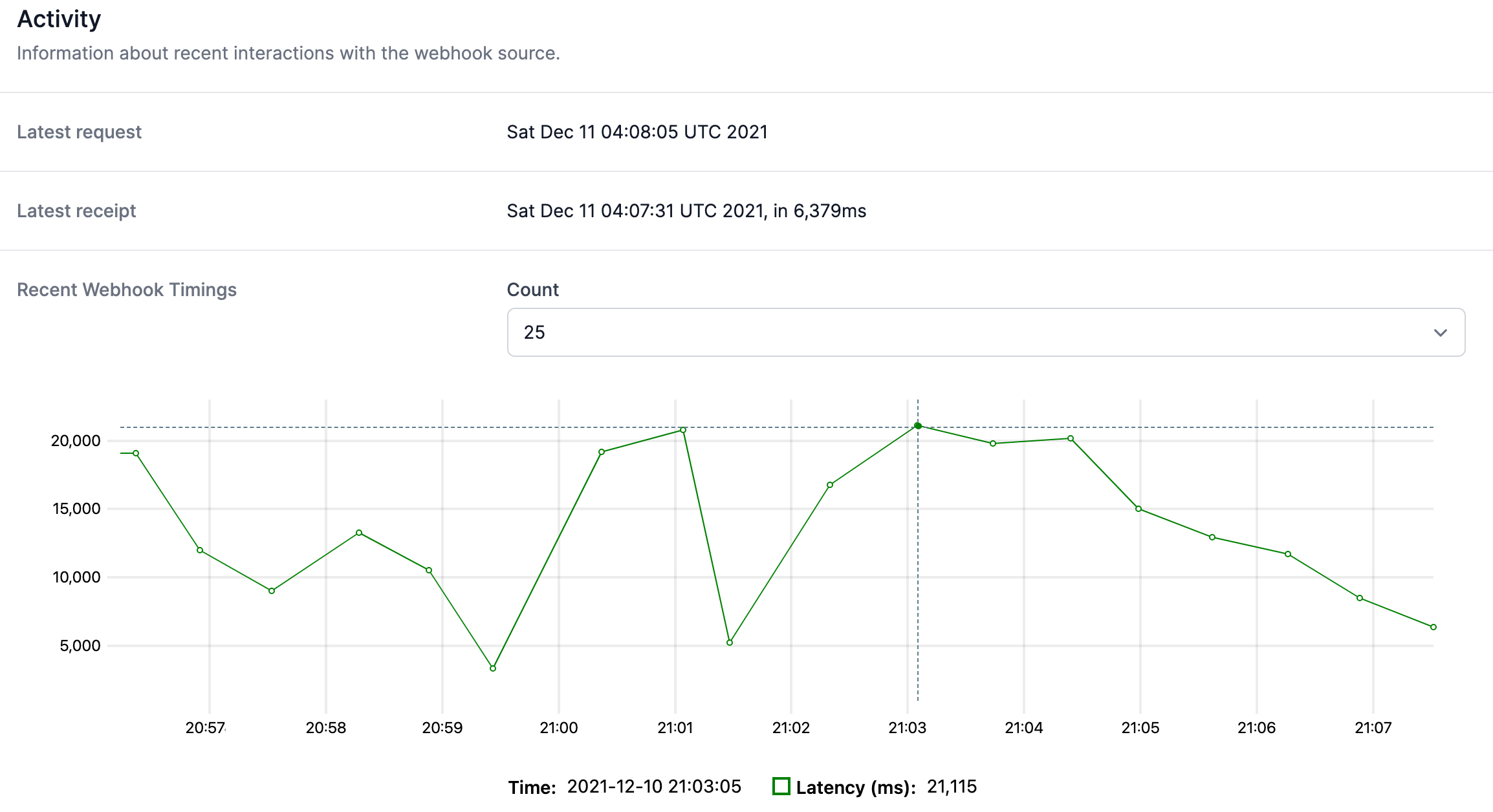 Activity user interface